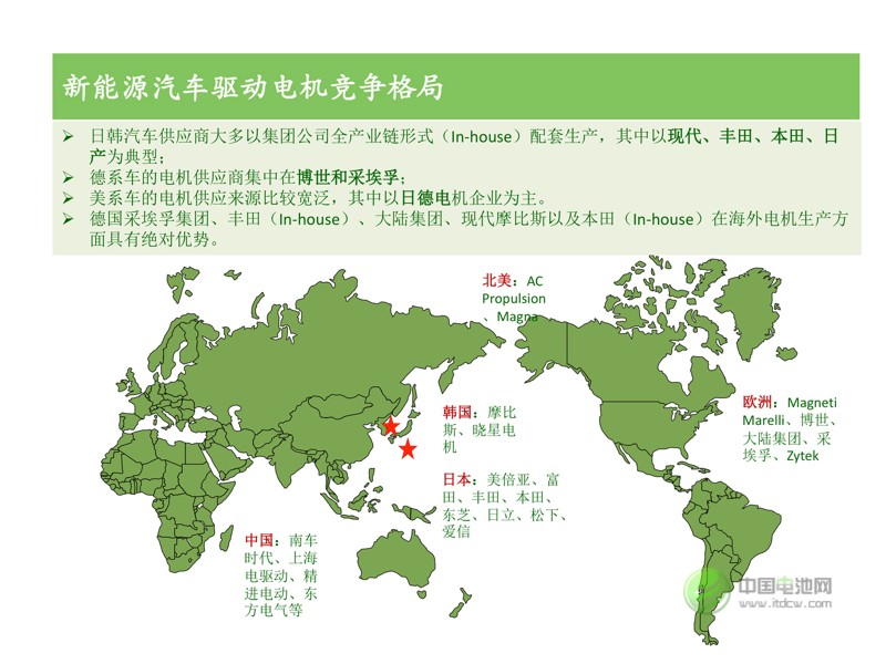 中國(guó)新能源汽車市場(chǎng)研究