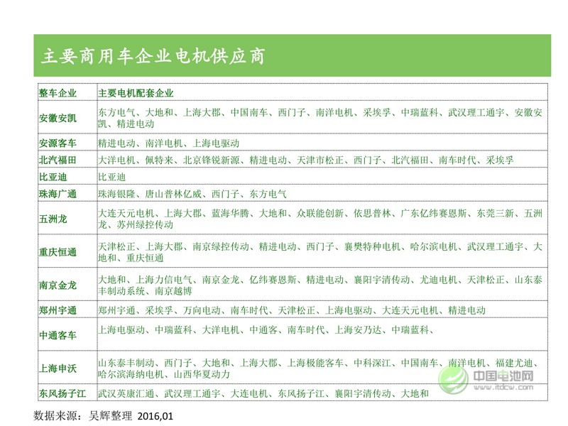 中國(guó)新能源汽車市場(chǎng)研究