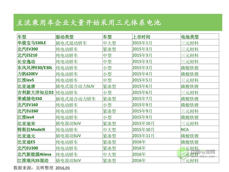 中國新能源汽車市場(chǎng)研究