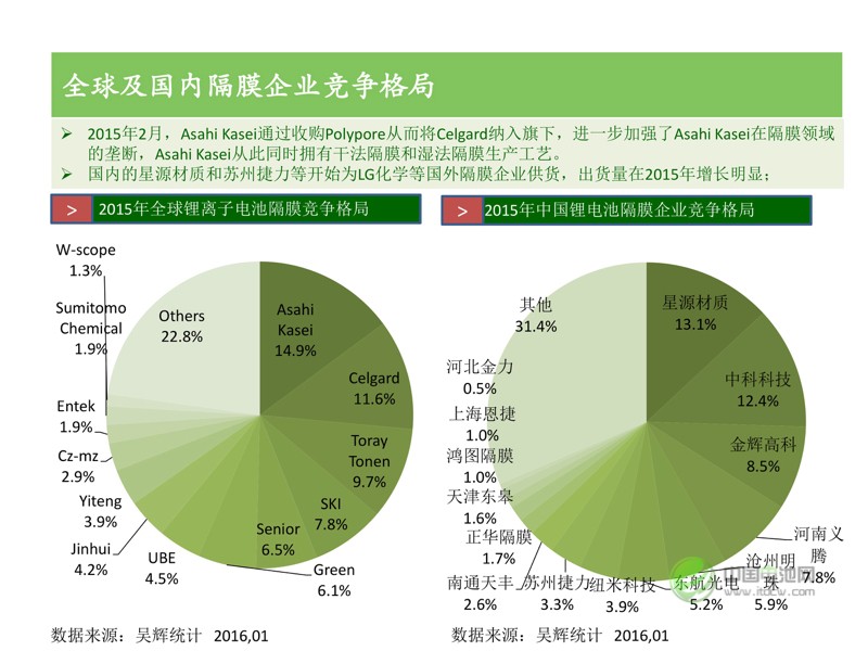 中國新能源汽車市場(chǎng)研究