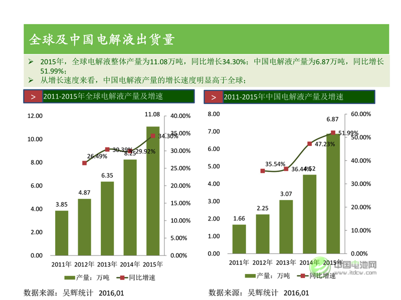 中國新能源汽車市場(chǎng)研究