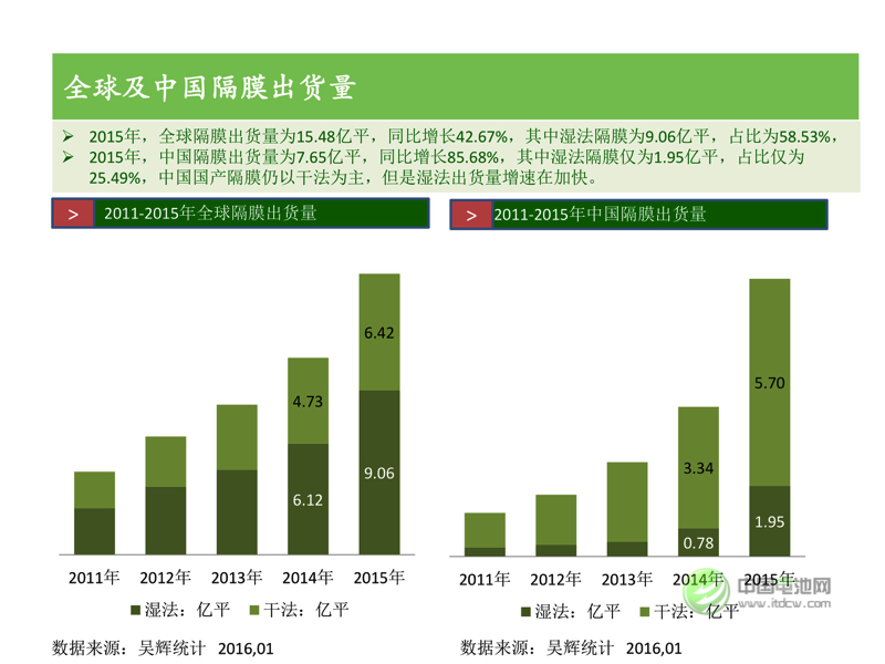 中國新能源汽車市場(chǎng)研究