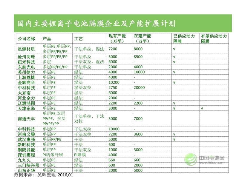 中國新能源汽車市場(chǎng)研究