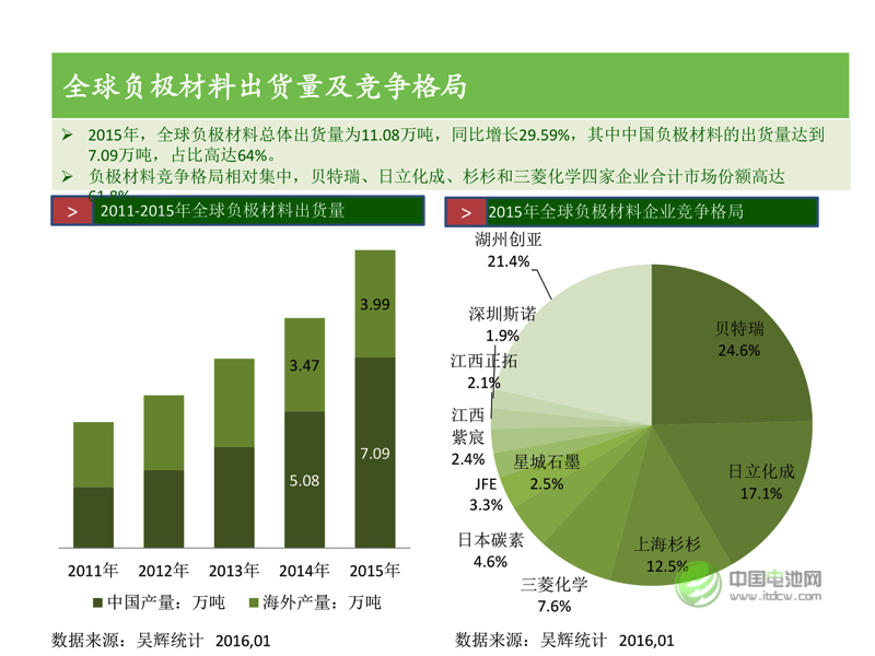 中國(guó)新能源汽車市場(chǎng)研究