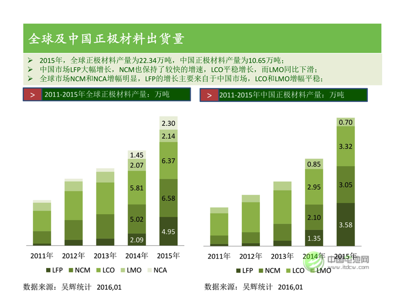 中國新能源汽車市場(chǎng)研究