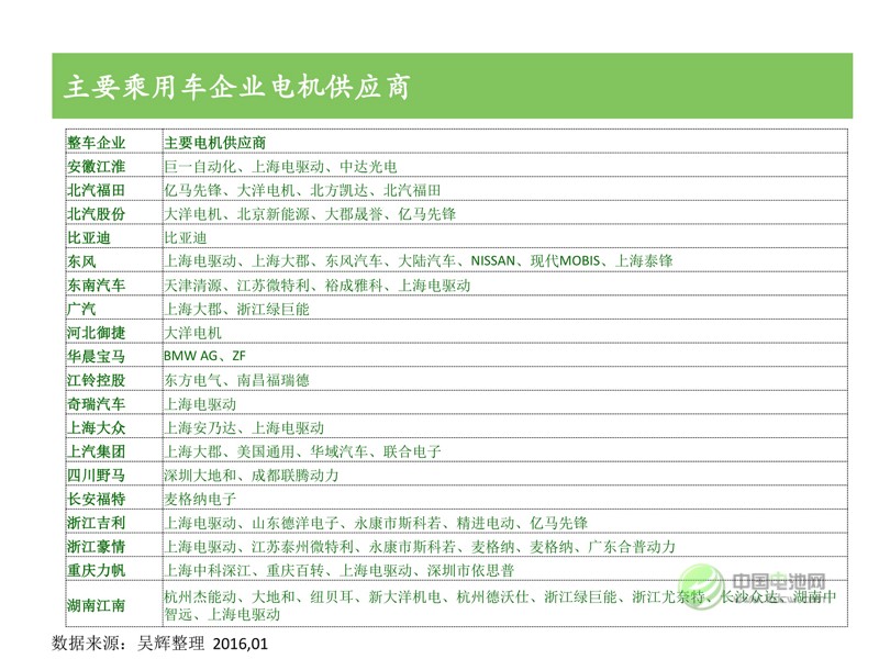 中國(guó)新能源汽車市場(chǎng)研究