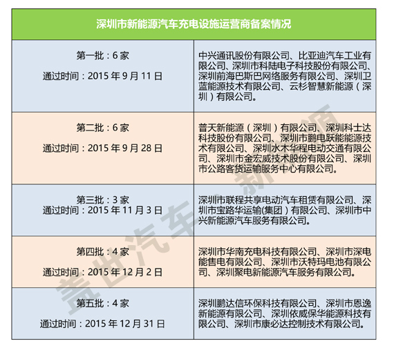 搶地建樁 新能源汽車充電設施亂象已現