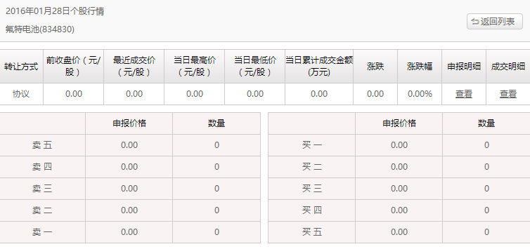 氟特電池 氟特電池