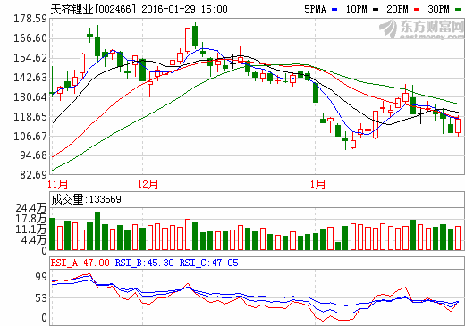 最奇葩！天齊鋰業(yè)2015年擬實(shí)施10股轉(zhuǎn)增28股派4元