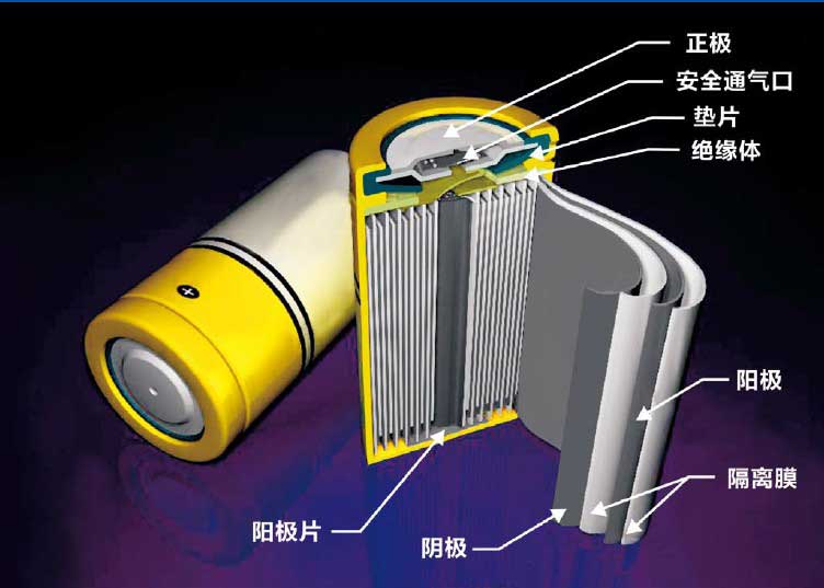 固態(tài)鋰空氣電池或是純電動(dòng)汽車“終極目標(biāo)”