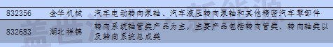新三板中汽車及其零部件13分類與新能源企業(yè)統(tǒng)計(jì)