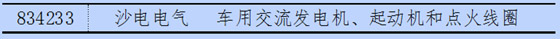 新三板中汽車及其零部件13分類與新能源企業(yè)統(tǒng)計(jì)
