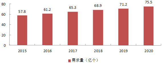 為什么LG、松下和三星都在中國建起了鋰電池工廠？