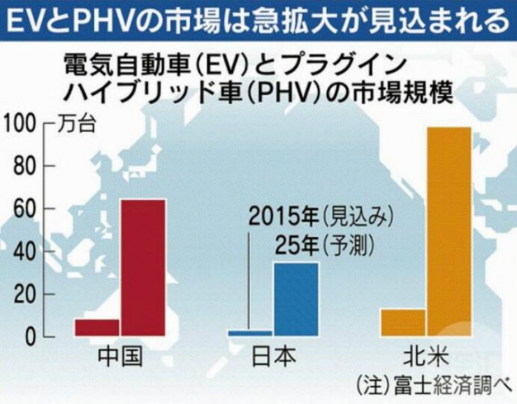 為什么LG、松下和三星都在中國建起了鋰電池工廠？