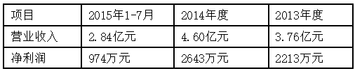 電視變電池還掛新三板 長虹到底想干啥？