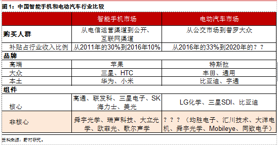 中國電動汽車業能否復制智能手機崛起神話？