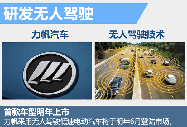 十大自主車企研發無人駕駛 最快下月亮相 十大自主車企研發無人駕駛 最快下月亮相