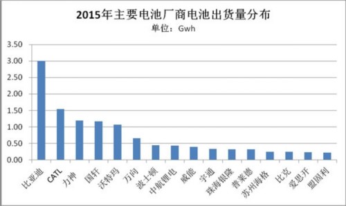 北美動力電池市場已被日韓企業(yè)占領(lǐng) 中國還有多久？