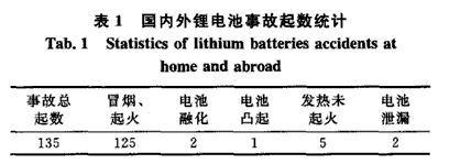 技術改變生活 正確解讀鋰電池托運新規 