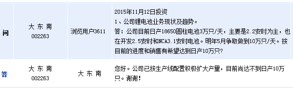 [互動(dòng)]大東南:18650電池未達(dá)到日產(chǎn)10萬(wàn)只