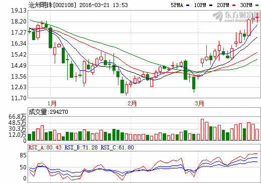 鋰電池材料高景氣升級 10股即將啟動
