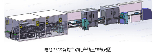 逸飛激光高柔性智能自動化電池PACK生產線在武漢誕生