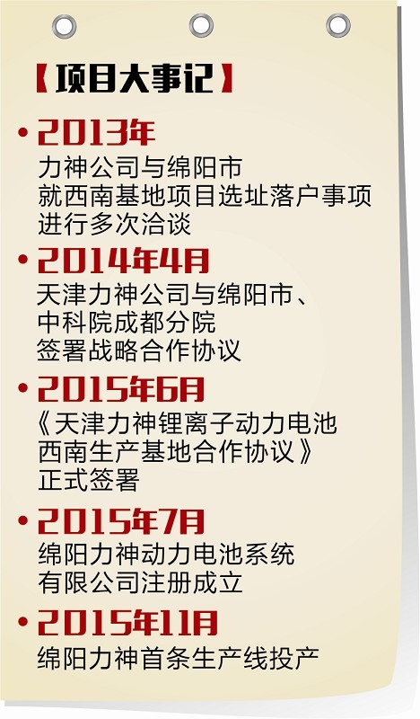 力神電池西南基地計劃投資20億元 訂單緊產能僅供30%