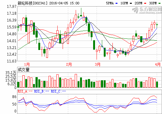 新綸科技擬5.5億元收購T&T鋰電池鋁塑膜軟包業務 新綸科技擬5.5億元收購T&T鋰電池鋁塑膜軟包業務