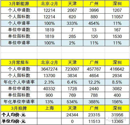 限購搖號狀態 限購搖號狀態