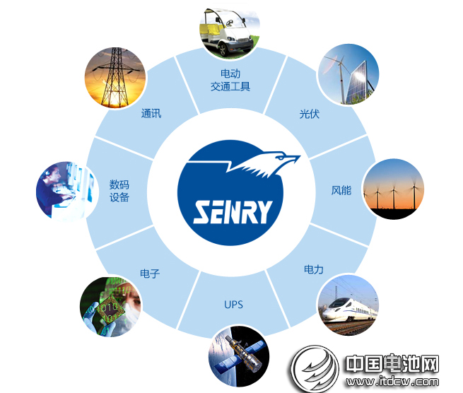 中移動2015-2016年蓄電池集中采購結果出爐