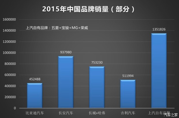 比亞迪SUV的未來 非得是混動？