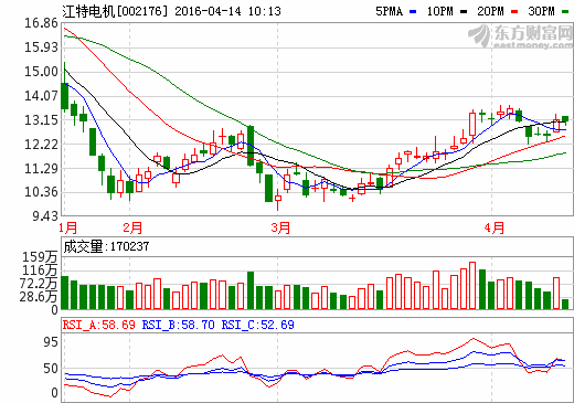 江特電機(jī)：公司電池級(jí)與工業(yè)級(jí)碳酸鋰比例6:4