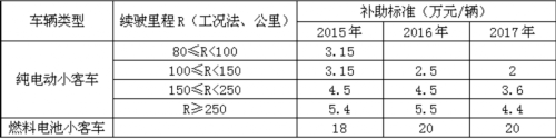 補助標準