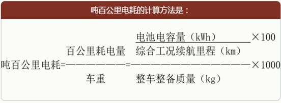 新能源汽車補(bǔ)貼政策怎么定？“噸百公里耗電量”惹爭議