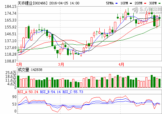 新能源汽車+儲能疊加鋰電需求 天齊鋰業(yè)擴(kuò)產(chǎn)布局未來市場