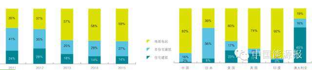 關于“十三五”可再生能源發電政策方向的權威分析