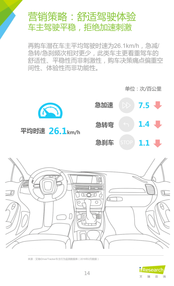2016年中國新能源汽車大數據營銷報告