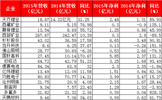 我國鋰電產(chǎn)業(yè)鏈將從數(shù)量時(shí)代進(jìn)入質(zhì)量時(shí)代