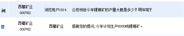 西藏礦業