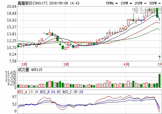 嘉寓股份：擬進(jìn)入新能源汽車動力鋰電池行業(yè)