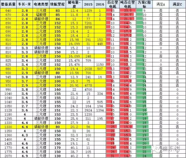 乘聯會：2016年4月新能源乘用車銷2萬增1.5倍