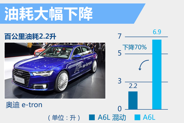 奧迪A6L“電動”版國內曝光 將11月上市