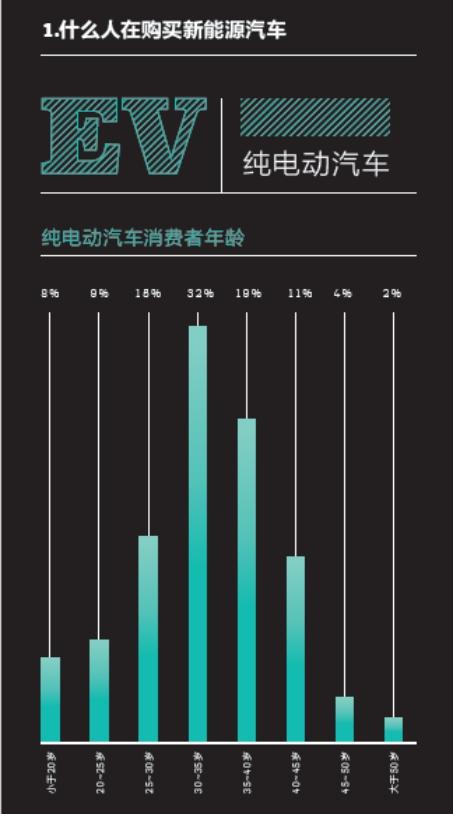 2016中國新能源乘用車消費(fèi)者調(diào)研報(bào)告