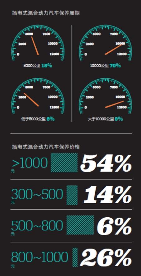 2016中國新能源乘用車消費者調(diào)研報告