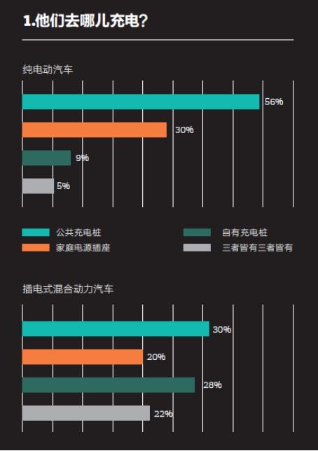 2016中國新能源乘用車消費者調(diào)研報告