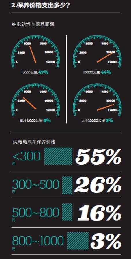 2016中國新能源乘用車消費者調(diào)研報告