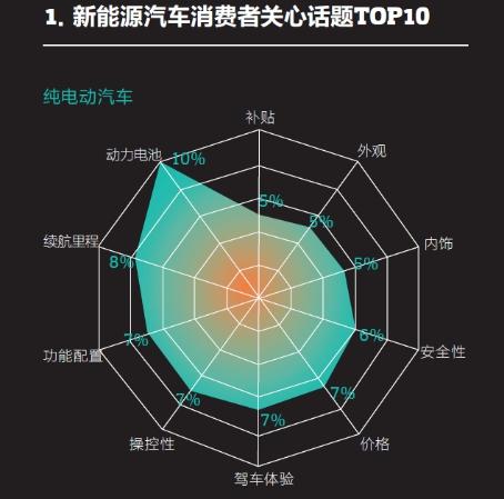 2016中國新能源乘用車消費者調(diào)研報告