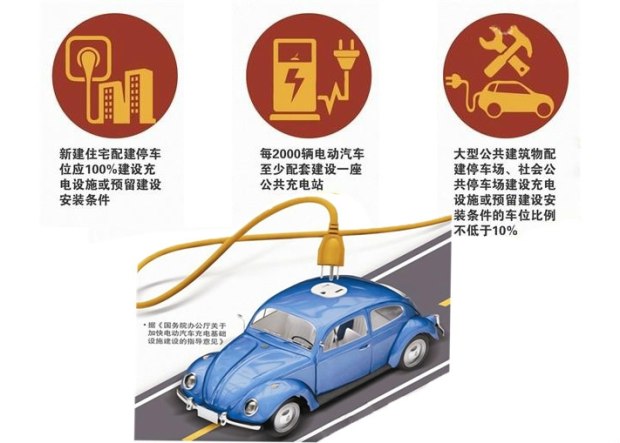 電動車充電樁為何難普及到三四線城市？