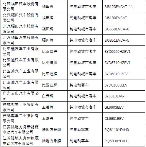 純電動客車