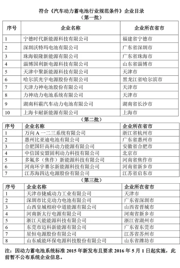 彌補(bǔ)頂層設(shè)計之缺憾 國家嚴(yán)控動力電池背后